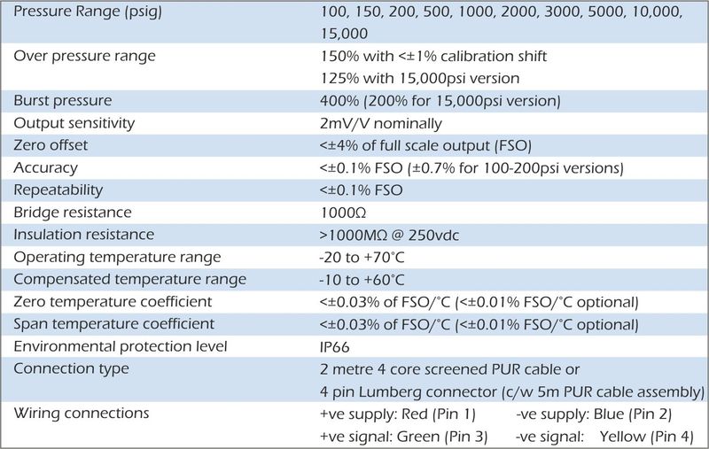 bp16 specification